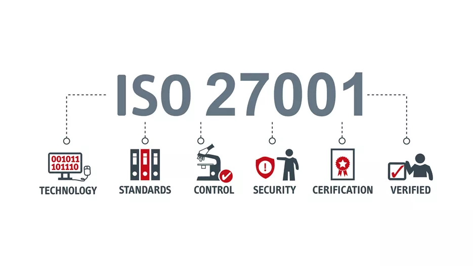 ISO 27001 käsittää teknologian, standardit, valvonnan, tietoturvan, sertifioinnin.